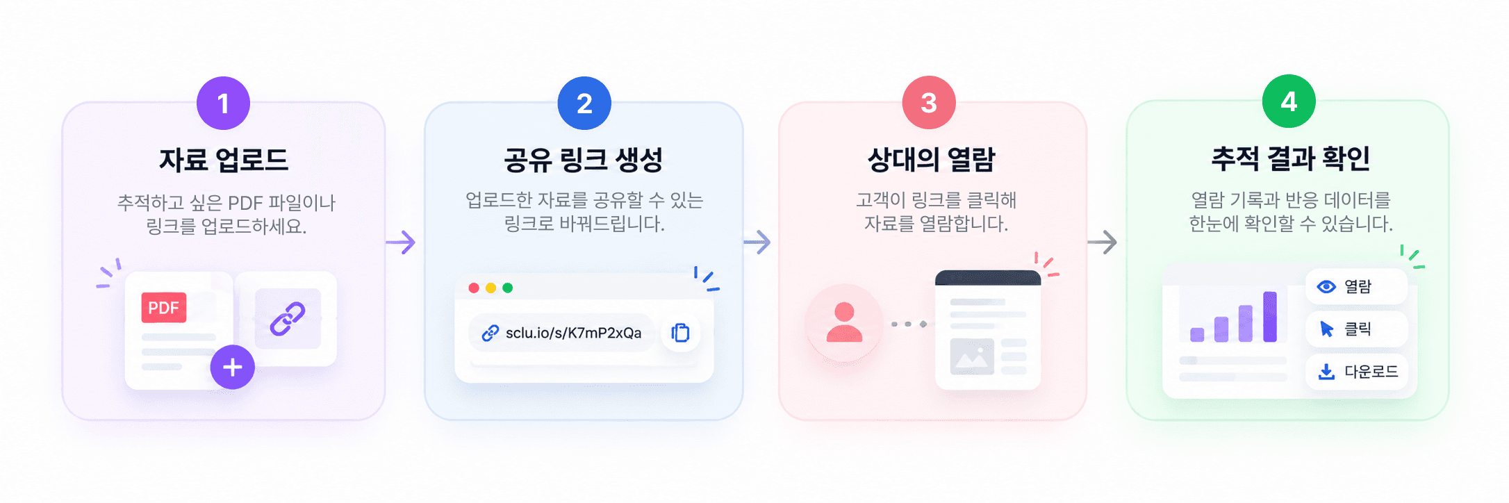 세일즈클루 사용 흐름
